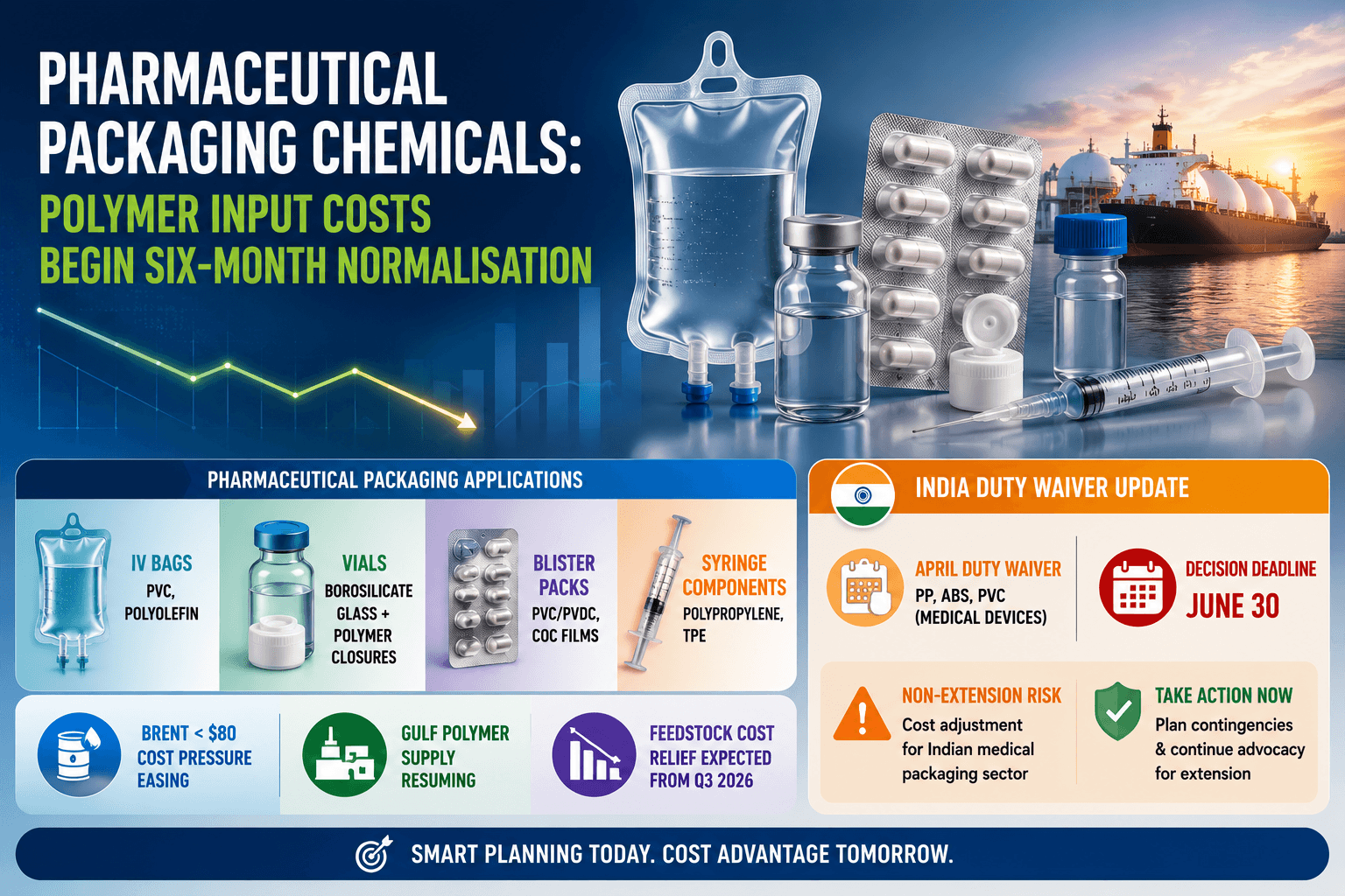 Hóa chất đóng gói dược phẩm: Chi phí đầu vào polymer bắt đầu chuẩn hóa sáu tháng